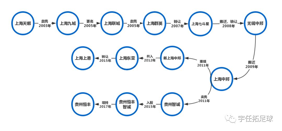 贵州恒丰对上海上港第10轮,上海上港vs贵州恒丰