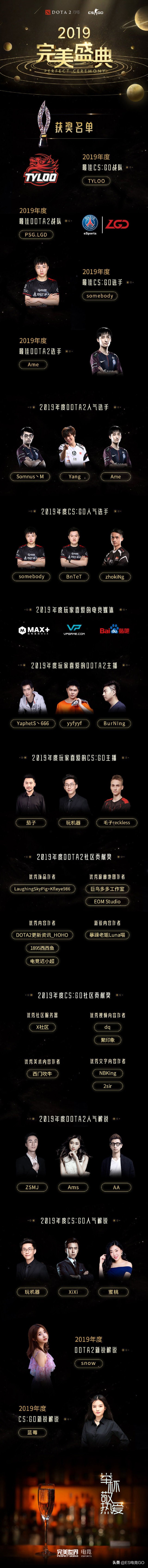 dota2完美盛典solo,dota2完美盛典奖项最佳4号位