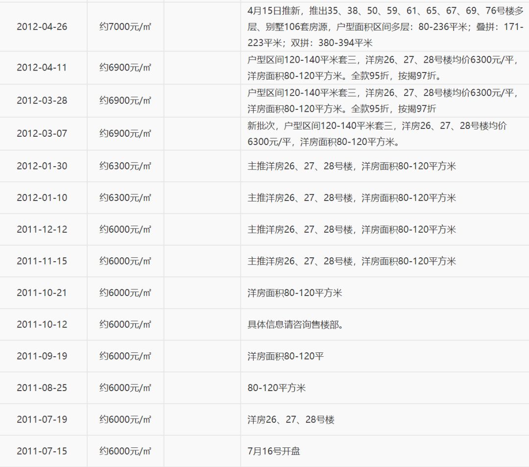 南京中铁奥维尔二手房,中铁奥维尔清水房