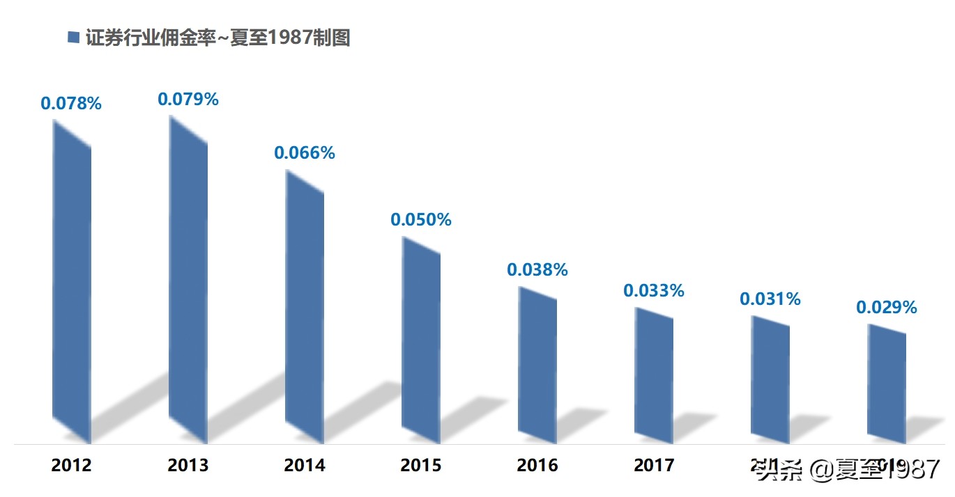 小券商的崖山之战！为什么买券商股一定买大券商？这篇文章有答案