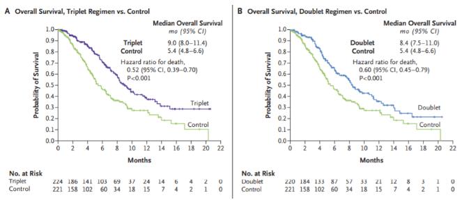 直肠癌brafv600e基因突变严重吗,brafv600e基因突变大肠癌生存期