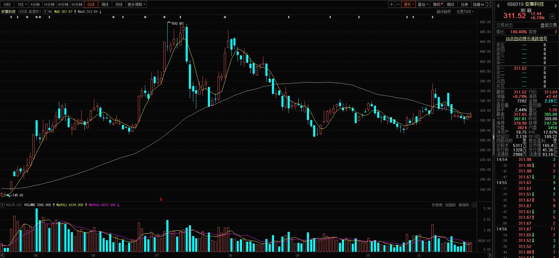 半导体芯片龙头股低估值,半导体芯片股全线爆发