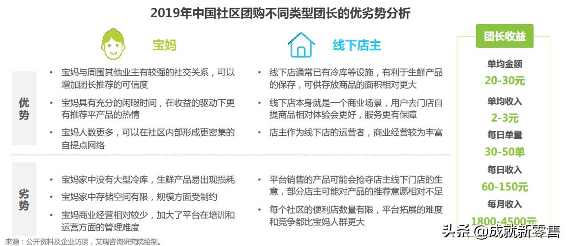 拼多多社交电商的商业模式分析,2020社交电商案例分析