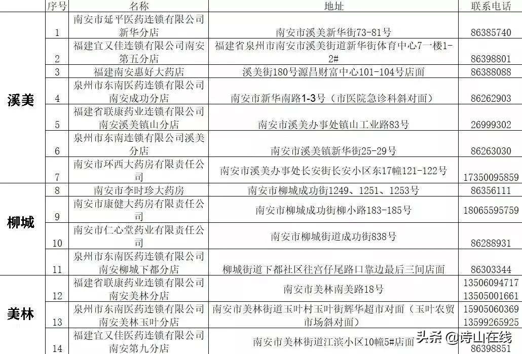 诗山人，从今天早上9点，南安第二批口罩开始预约，规则有变