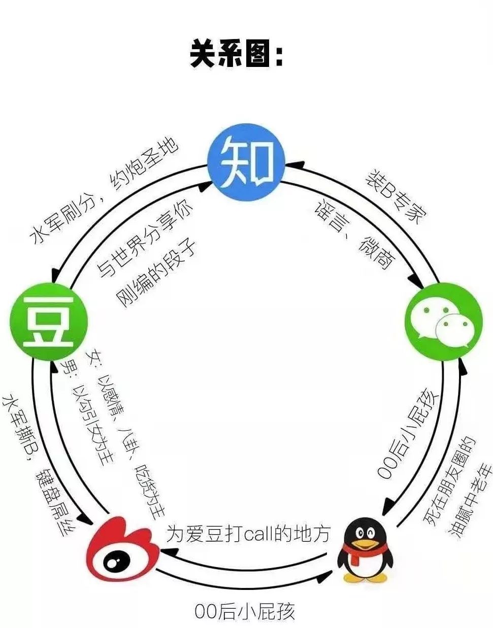 当微信上线QQ小程序，来自QQ的“中年危机”焦虑