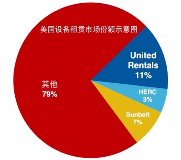 佛朗斯租赁,建设机械设备租赁
