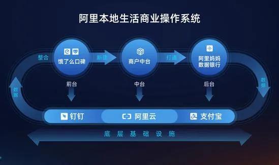 本地生活服务平台盈利模式是什么,目前国内本地生活服务平台有哪些