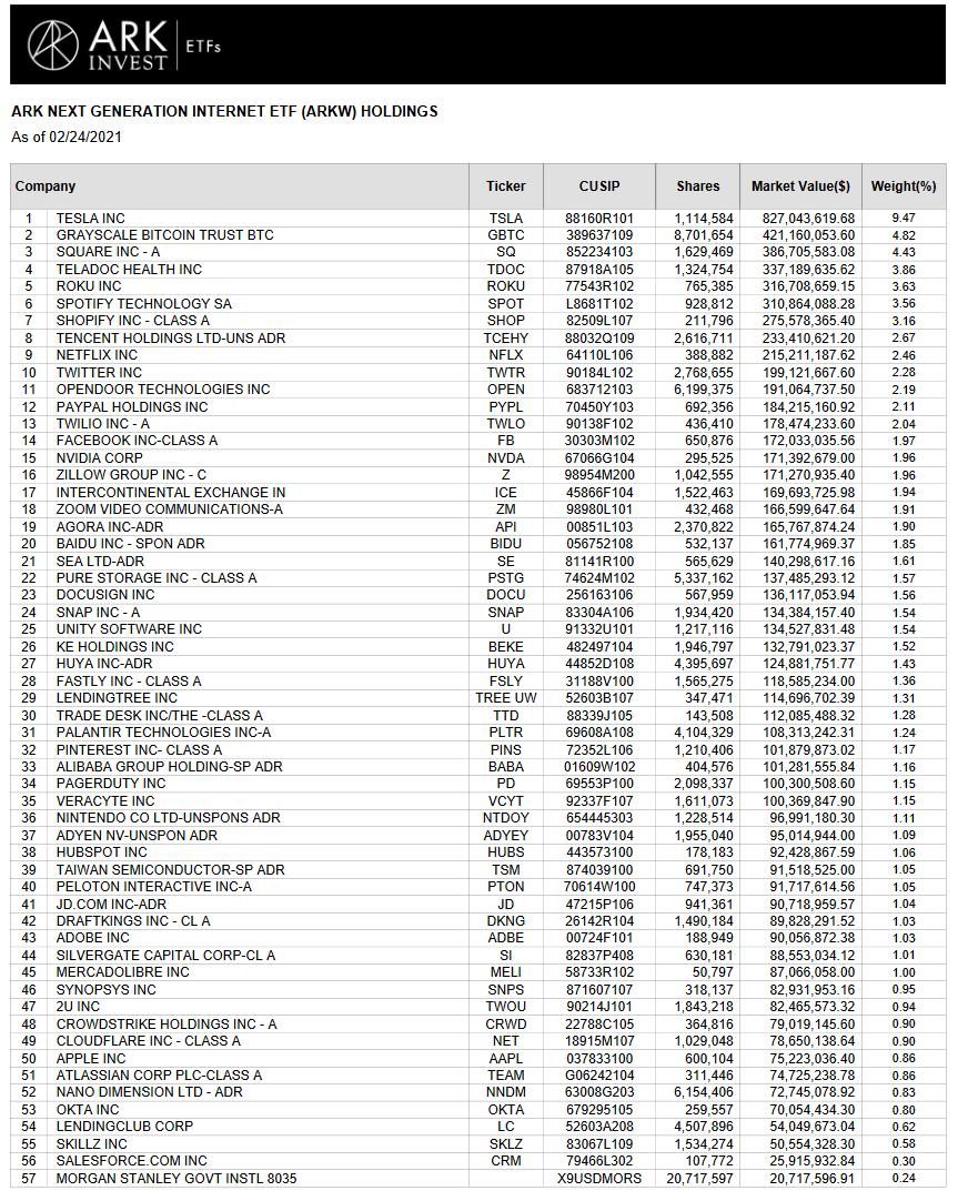 女股神巴菲特凯西伍德持仓,凯西伍德巴菲特