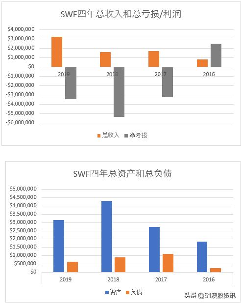 「澳股百科」实惠澳股交易平台SelfWealthLimited,ASX:SWF