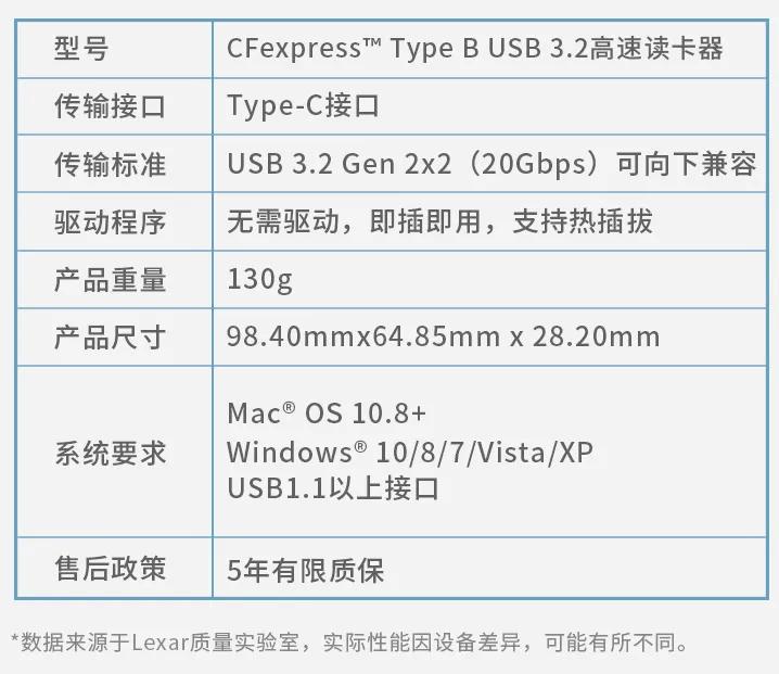 618新品|「雷克沙CFexpressTypeBUSB3.2读卡器」颜值性能兼备