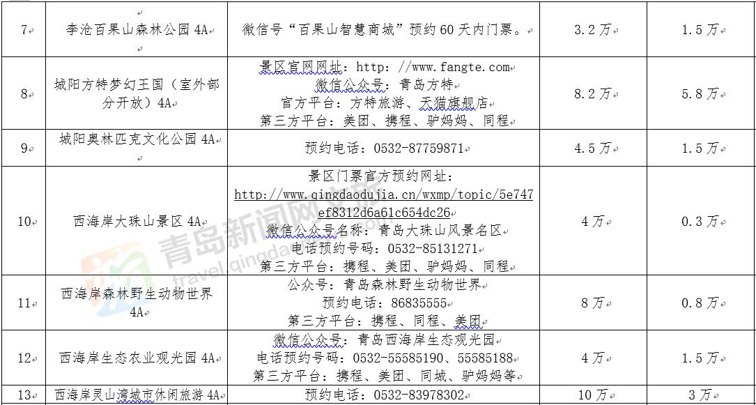 青岛值得打卡的景区推荐,青岛旅游十大必去景点网红打卡地