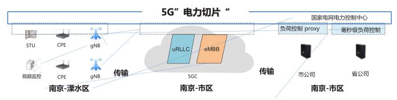 中国电信5g网络覆盖哪些区域,5g应用智能制造案例