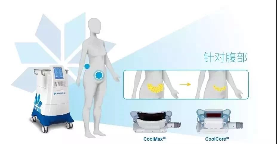 抽脂塑形央视新闻,央视提到减重代谢手术