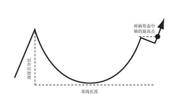 读不懂金融分析,欧奈尔笑傲股市