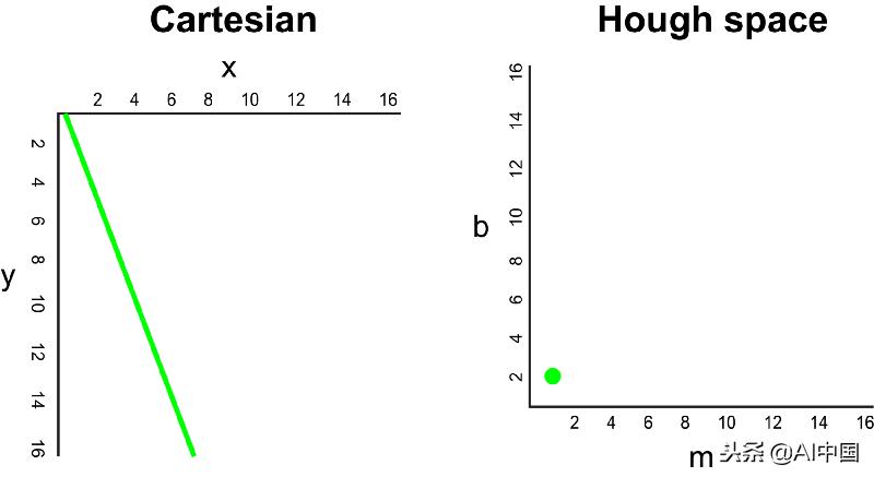 无人驾驶是怎么辨别方向的,无人驾驶汽车识别交通信号流程