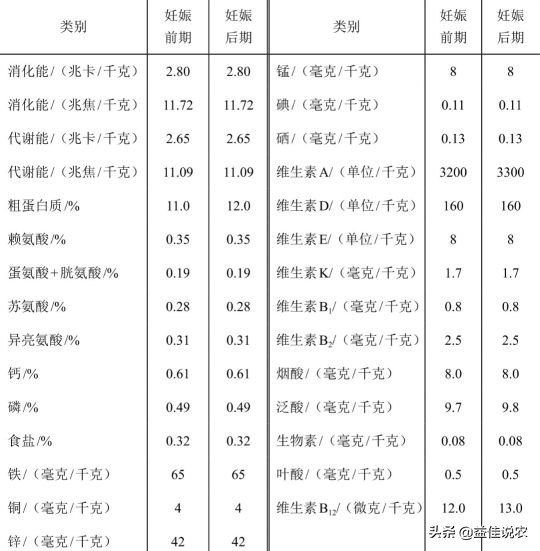 妊娠母猪饲养管理七阶段图,妊娠母猪饲养管理要点