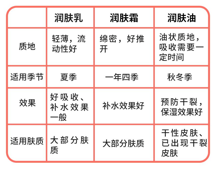 婴儿皮肤干红起皮怎么办,宝宝秋季皮肤干痒怎么办