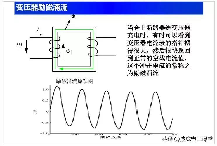电子电路元件基础知识讲解,电子电路基础知识54讲