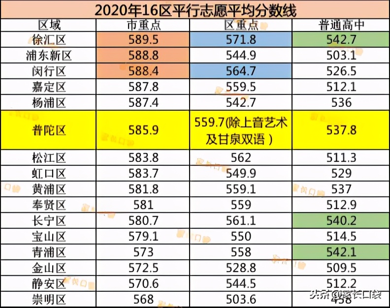 这个老牌教育大区升学压力小、学区房门槛低，绝对值得关注