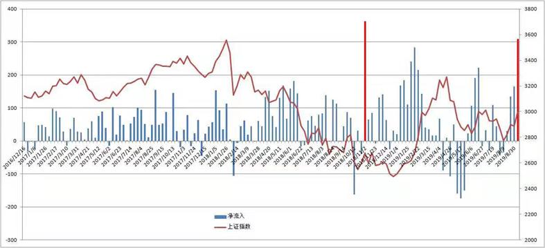3000点买入赚钱的概率,3000点以下啥股票值得购买
