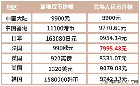lv小包包价格一览表,lv新款盒子包定价