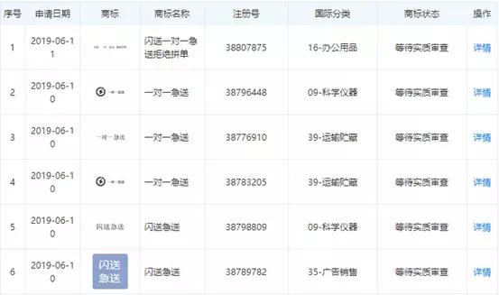 闪送新业务,闪送经营模式