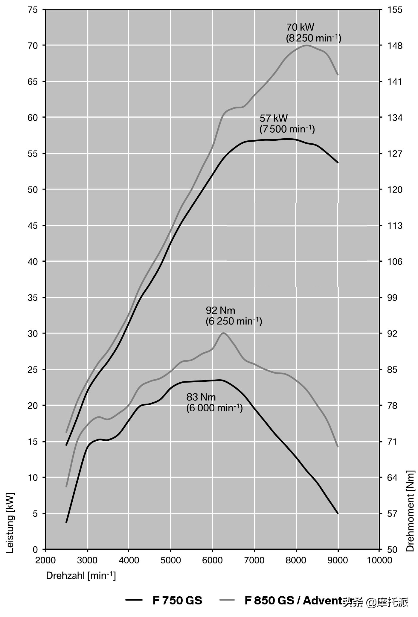 宝马f850gs,宝马f850拉力版2020款