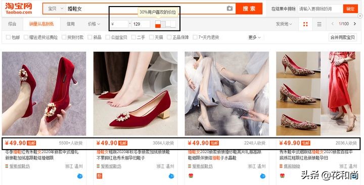 开网店的货源怎么弄得快,开网店货上架了之后怎样操作