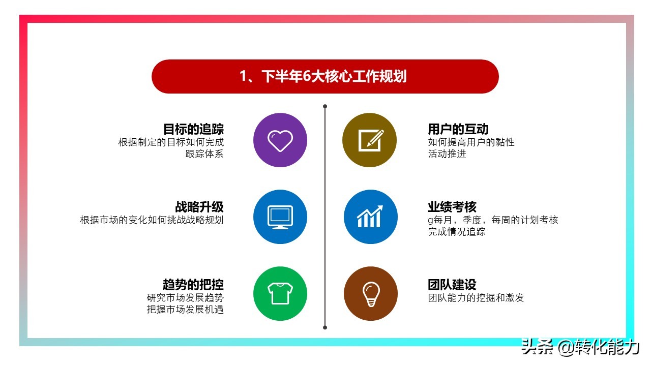 年度规划汇报ppt,2021年工作总结2022年工作计划ppt