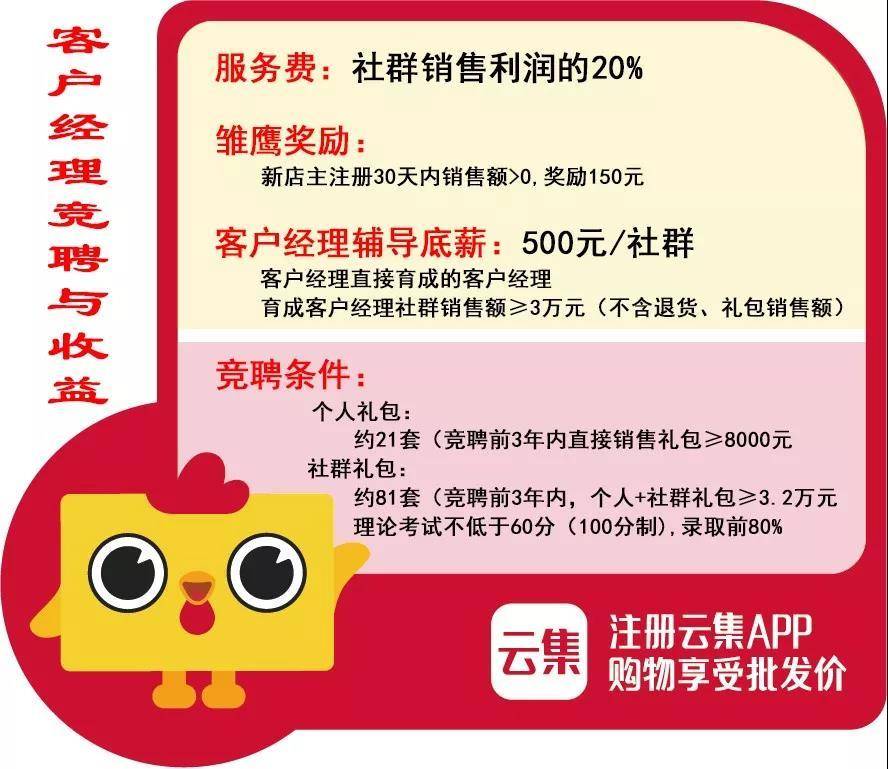 云*会集**是下一个拼多多吗？