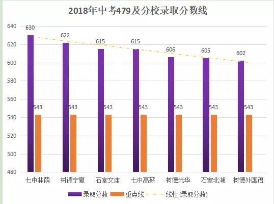 成都直属的3所公办高中，外地学霸报考异常激烈