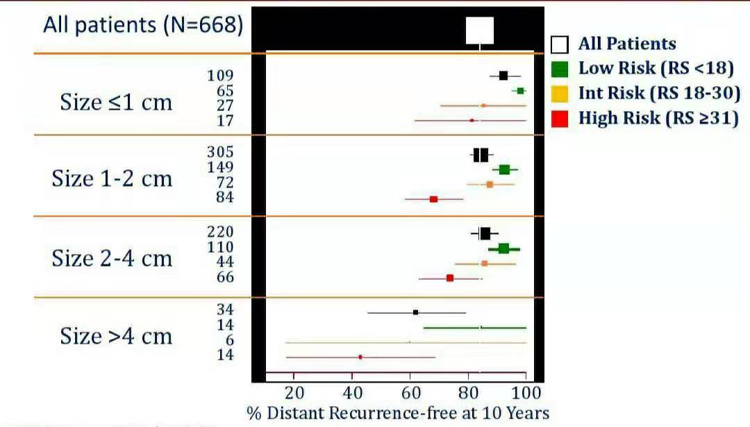 乳腺癌可化疗也可不化疗怎么选择,乳腺癌化疗一般都用什么药