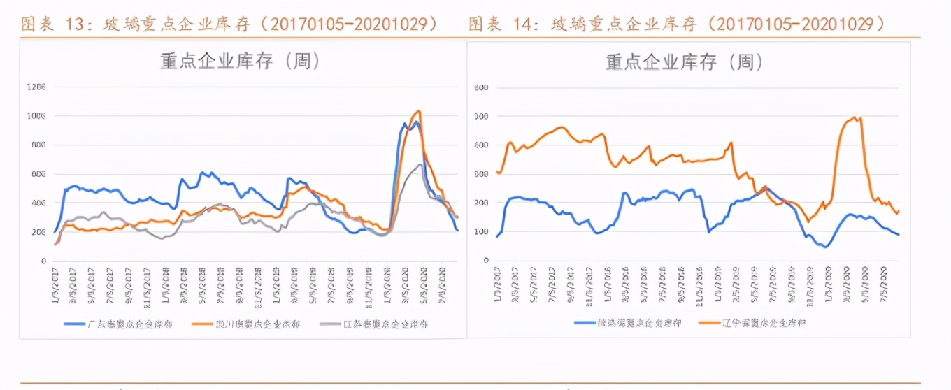 阿尔法牛价格最新行情,纯碱市场利好利空并存