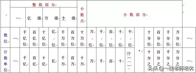 小学数学必考知识点总结,小学数学必考100个知识点