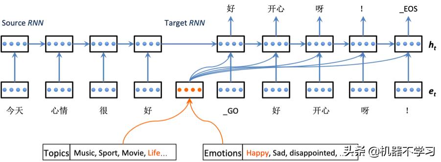 情感分析与情感计算,情感分析算法