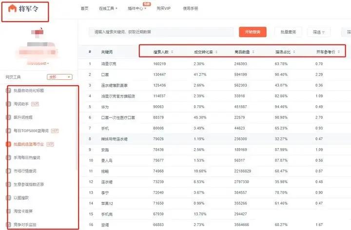 淘宝蓝海关键词免费软件,shopee蓝海关键词