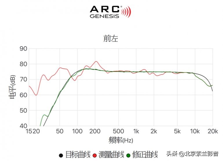 圣歌anthem测评,anthem圣歌下载