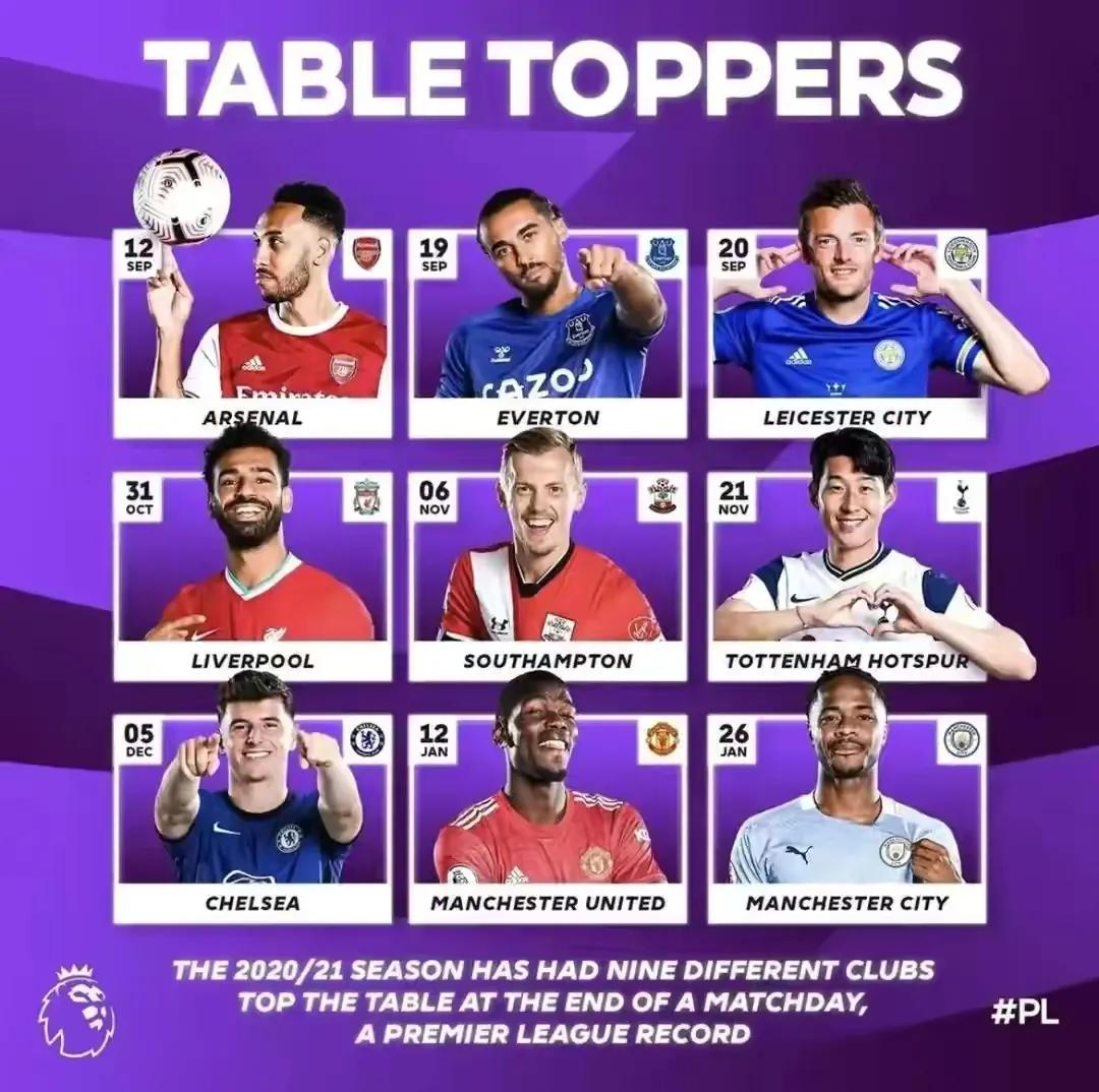 欧联杯曼联对阵塞维利亚首发,曼联最新比赛排名