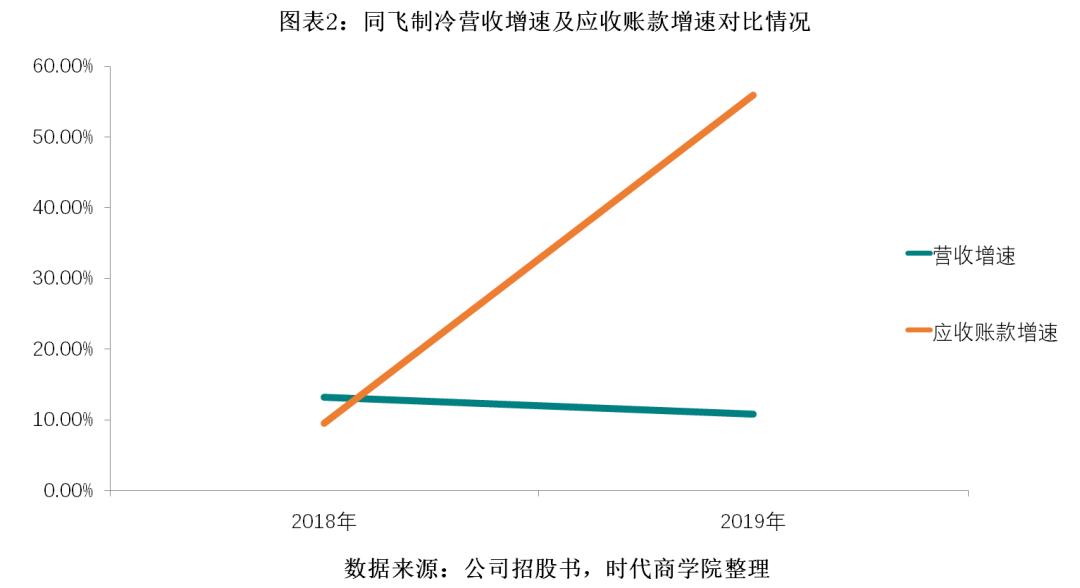 同飞制冷对未来的影响,同飞制冷靠谱吗