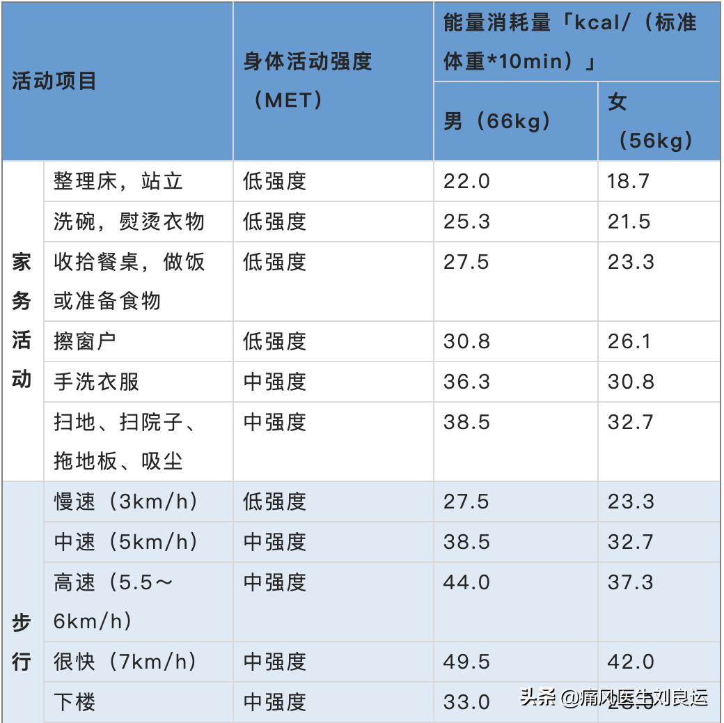 痛风能从事重体力劳动吗,痛风患者可以高强度劳动吗