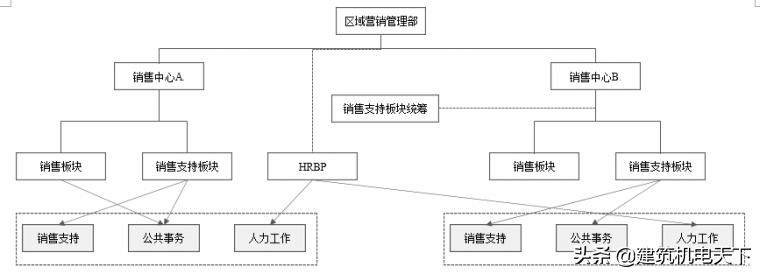 11家房企名单出炉,11家上市公司名单
