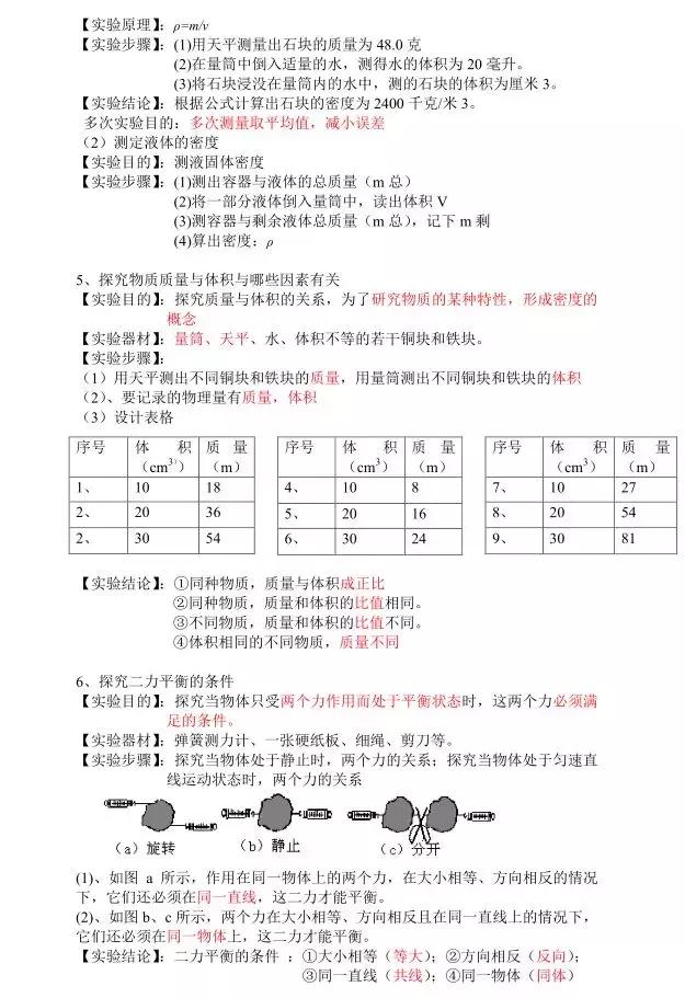 物理教学实验中的实验方法指导,初中物理50个实验视频第2讲