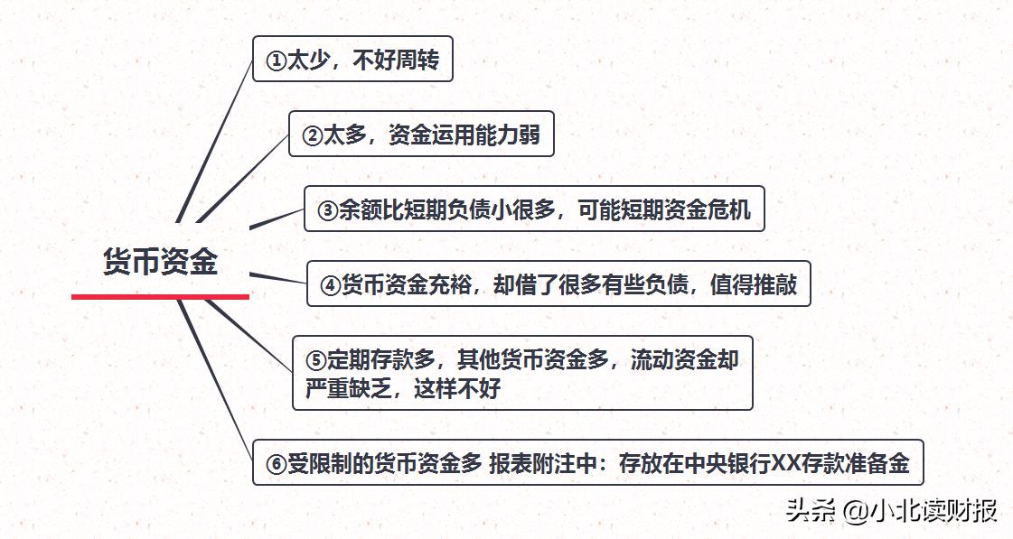 资产负债表的会计要素思维导图,一张思维导图看懂资产负债表