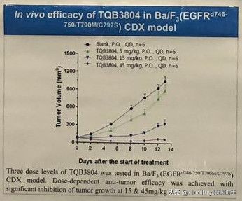 2020年最值得期待的靶向药来了,十大靶向药排名