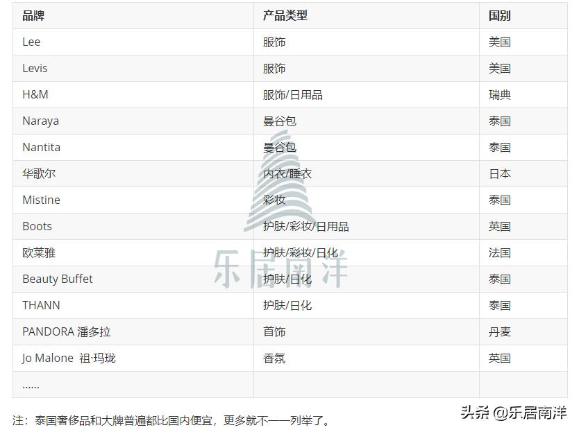 趣购丨年终盘点：去泰国买什么比国内划算？