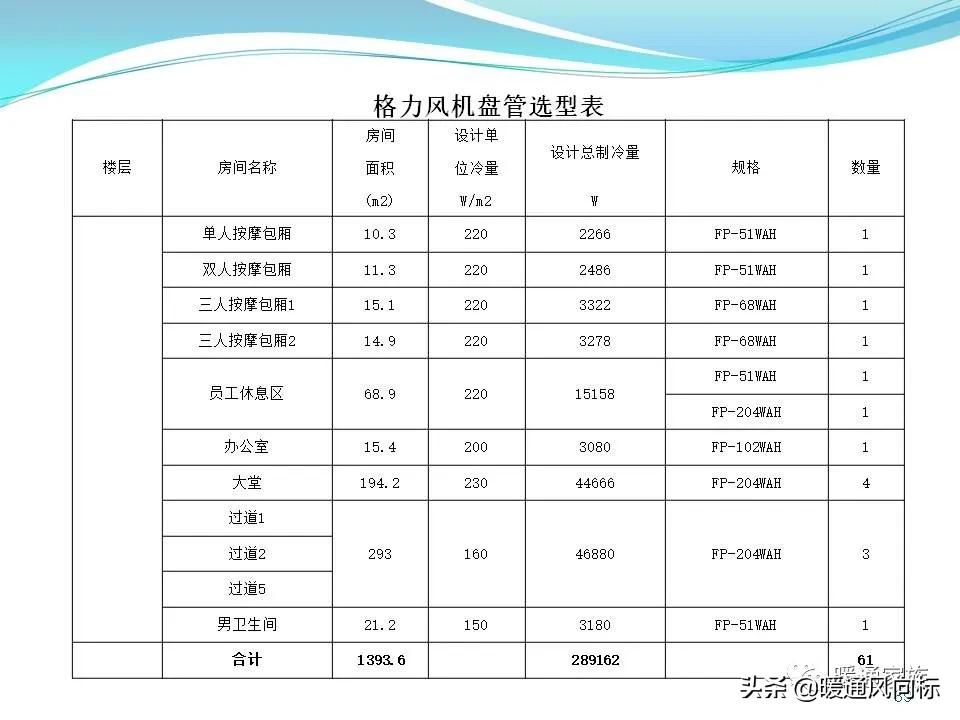 中央空调一拖5布线图解,中央空调的五个模式图解