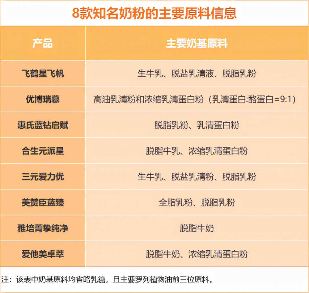 老爸评测十大放心奶粉飞鹤星飞帆,飞鹤星飞帆最好的一款奶粉