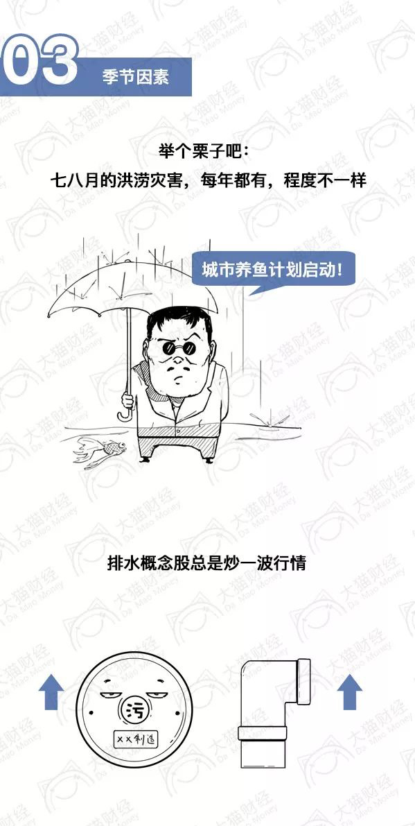 漫画股市,漫画炒股前和炒股后