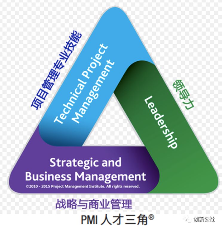 pmp到底有没有价值,你想了解的pmp