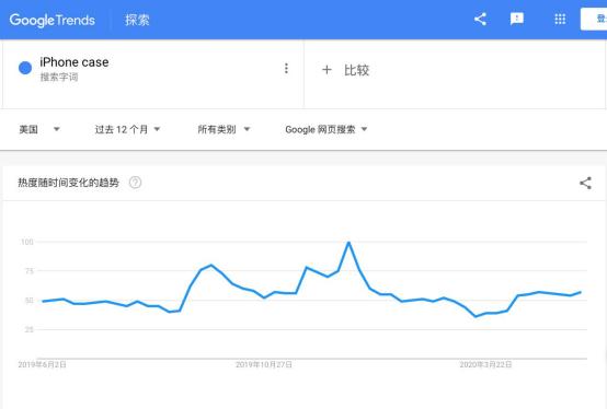 亚马逊关键词调研最好的工具,亚马逊关键词去重工具